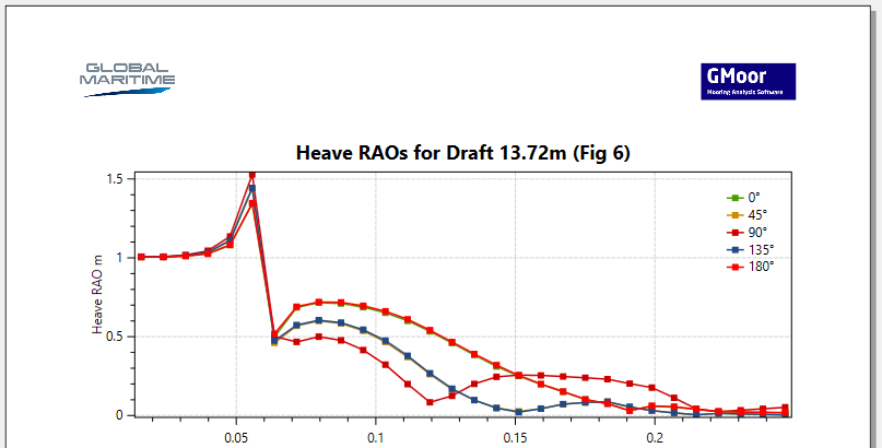 GMoor CVF Report.png