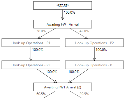Milestone Pathways.png